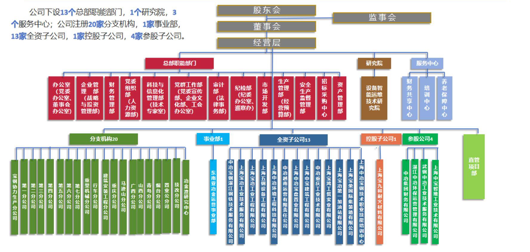 15vip太阳集团(中国)品牌公司-Official website